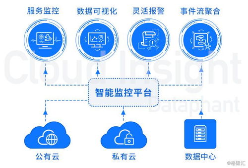 賦能數字化 云智慧海外上市在即，引領網絡科技新浪潮